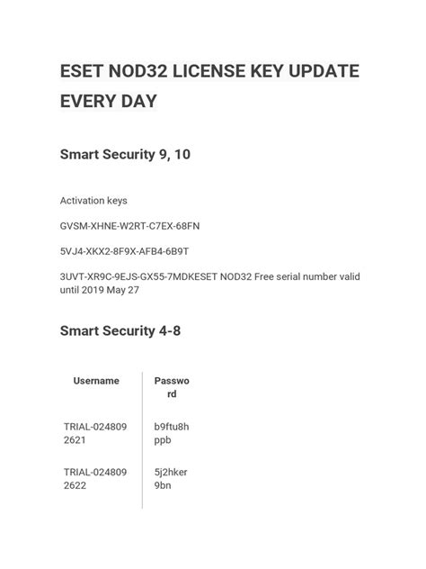 ESET Nod32 License Key Update Every Day .